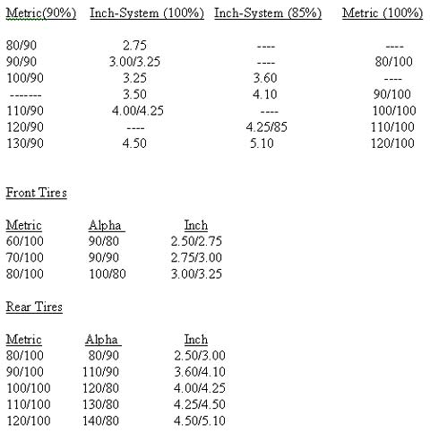 Bicycle Tire Sizes Conversion Charts